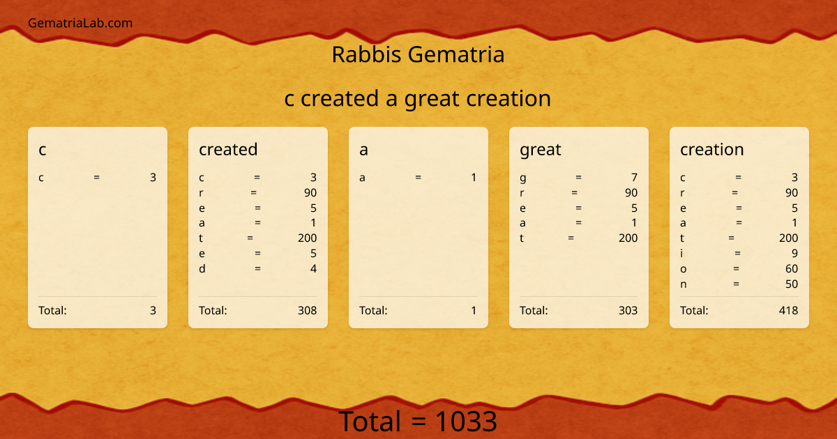c created a great creation in rabbis Gematria
